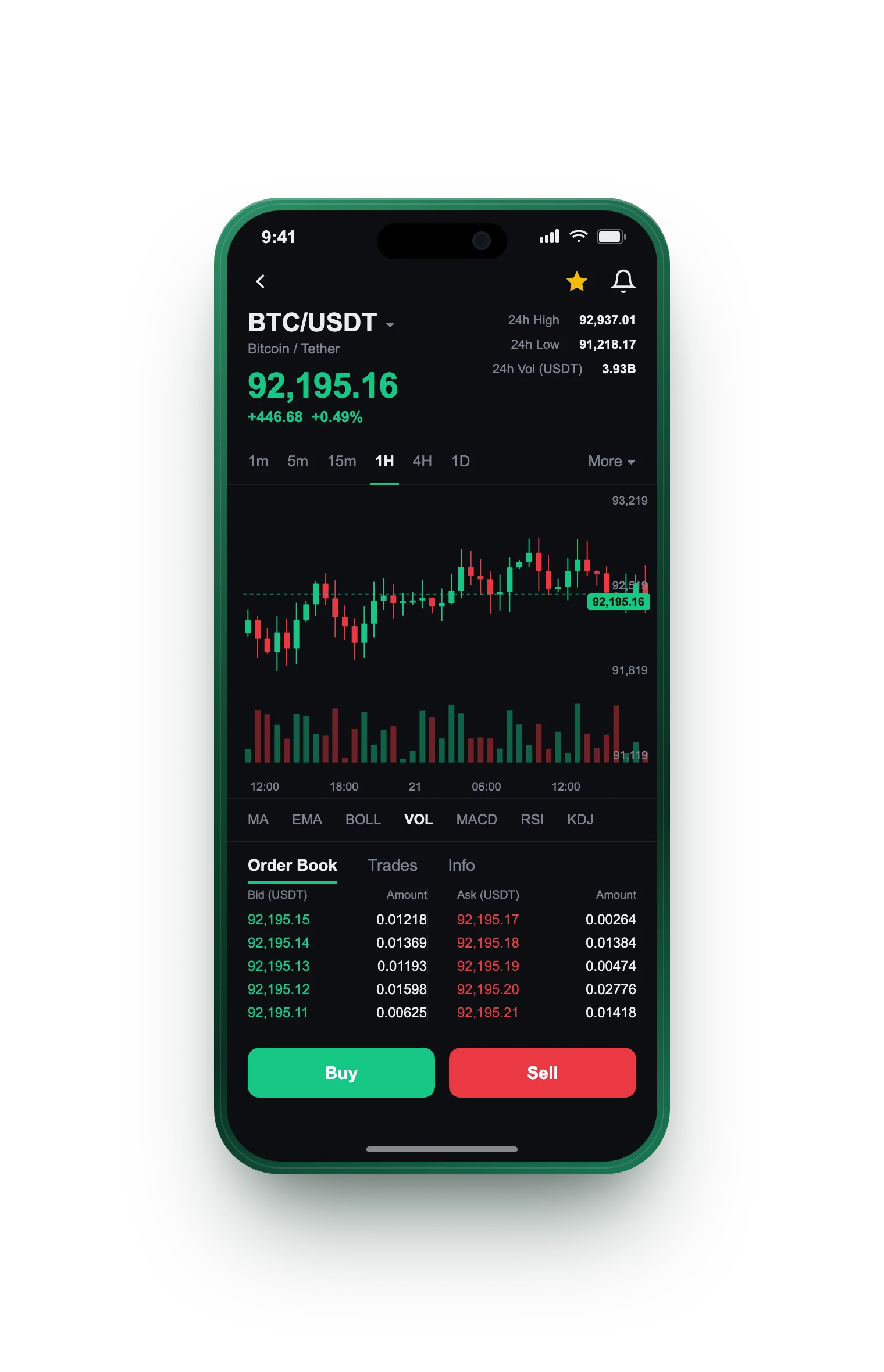 Zlatni Fondgrad — BTC/USDT live candlestick chart, order book and one-tap Buy/Sell on mobile